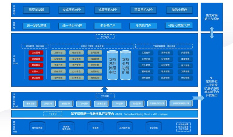 软件开发公司在企业转型中的引领作用